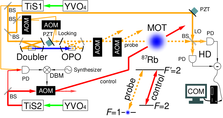 Refer to caption