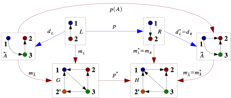 Refer to caption