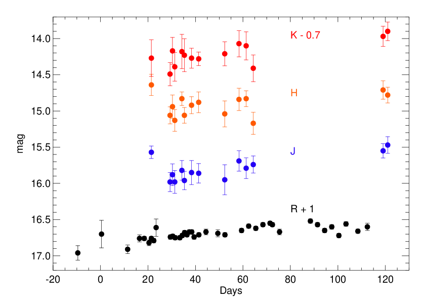 Refer to caption