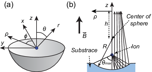 Refer to caption