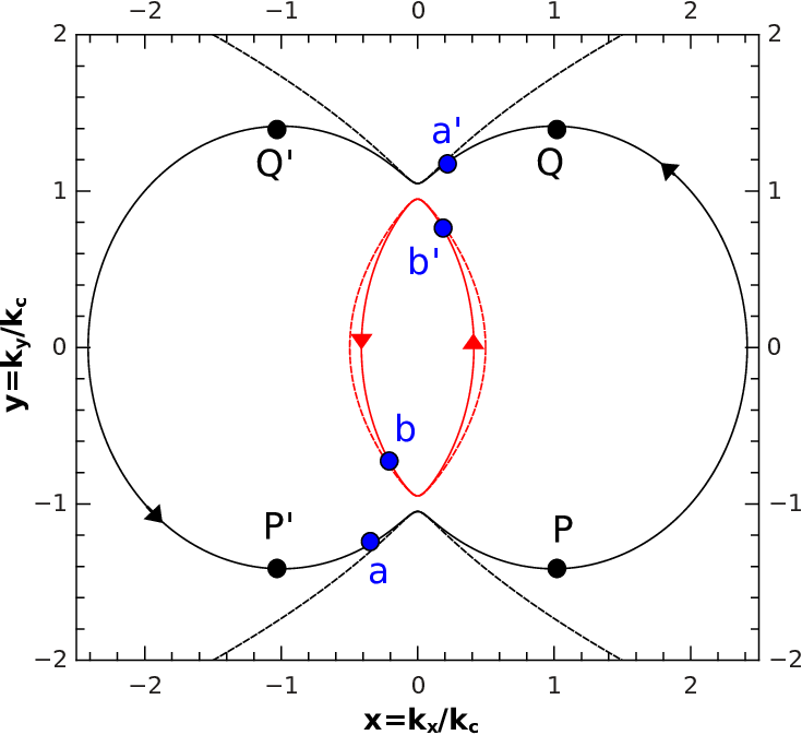 Refer to caption