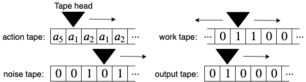 Refer to caption