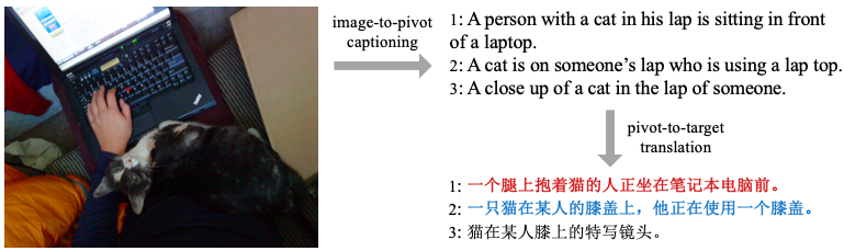 Case of cross-lingual image captioning