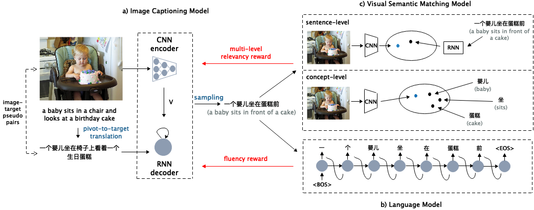 Framework of our model.