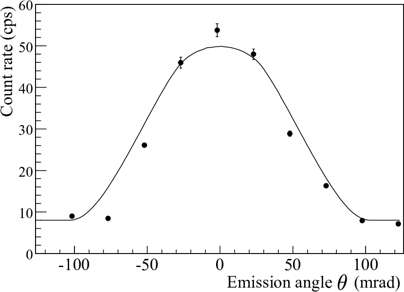 Refer to caption