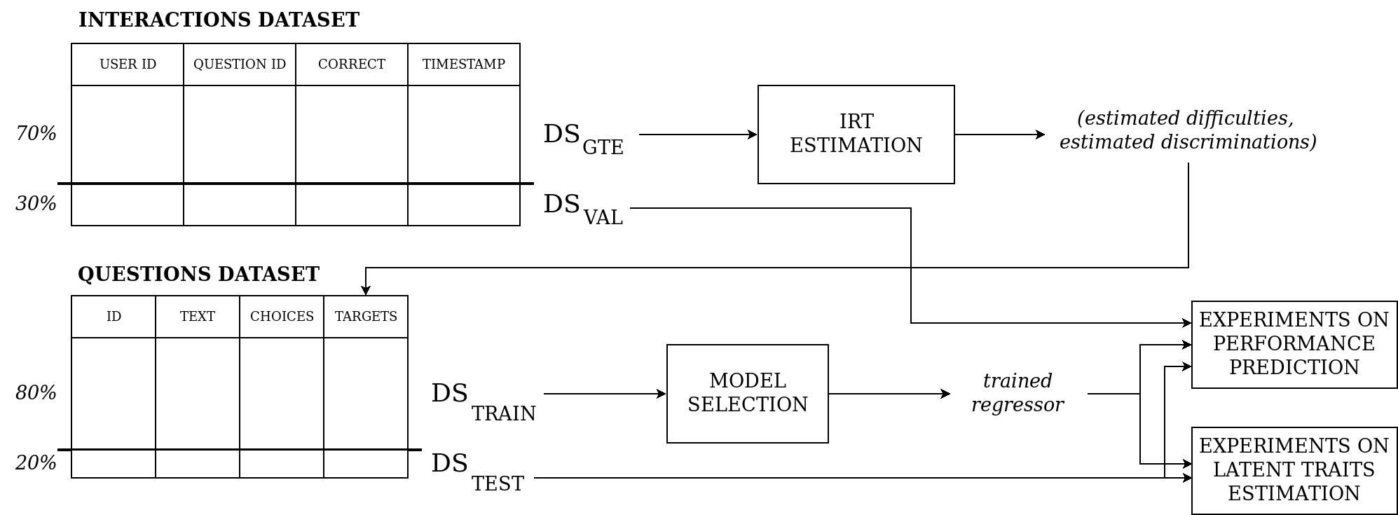 Experimental setup