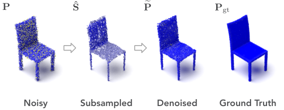 Visualization of subsampling