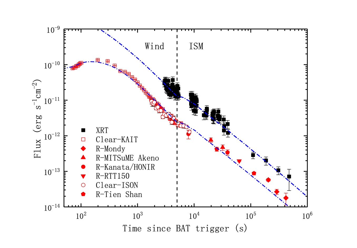 Refer to caption