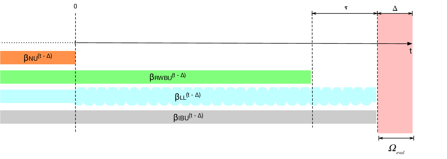 Evaluation Framework
