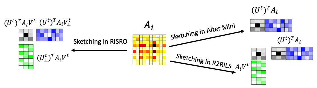 Refer to caption
