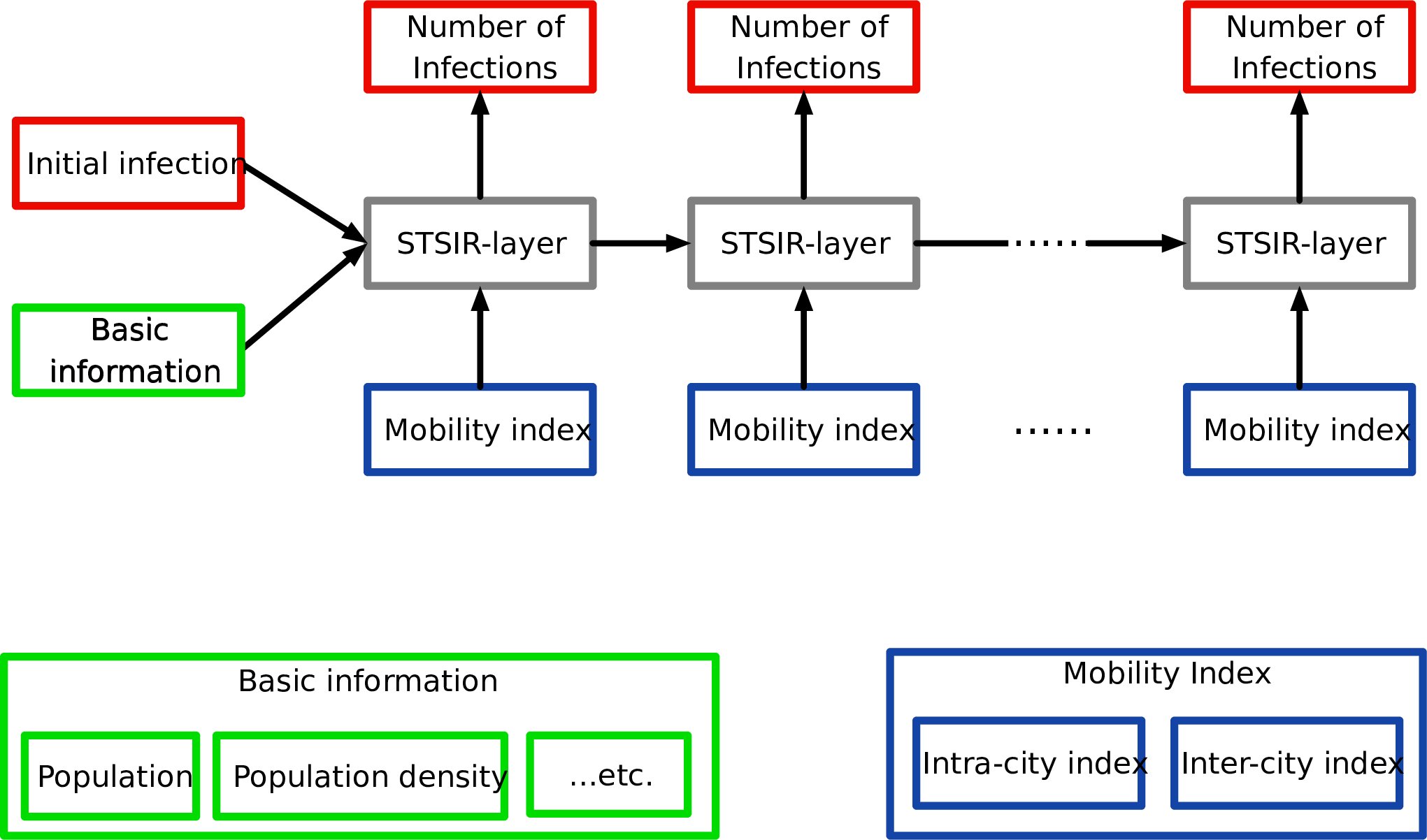 STSIR framework
