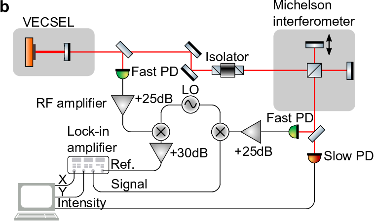 Refer to caption