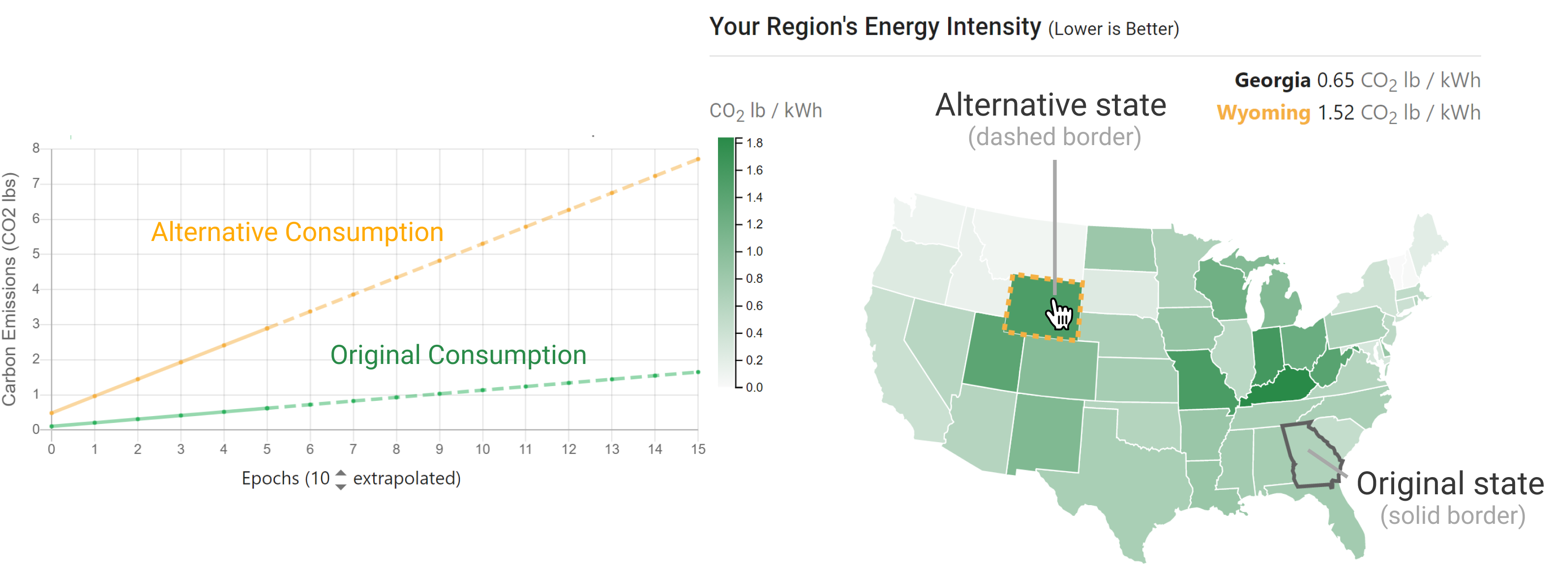 A figure highlighting how components in EnergyVis interact. A user is currently hovering over a state, and the alternative energy consumption for the hovered state is visible in the Consumption Chart component