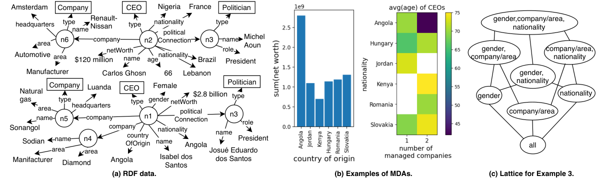 Running examples using the CEOs dataset.