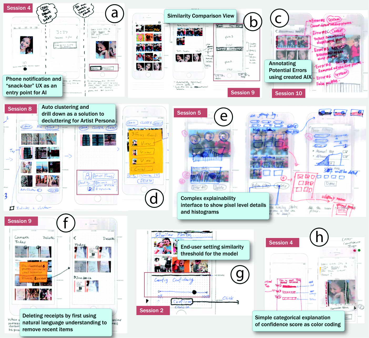 Scanned images of UI prototypes and annotations over vellum paper