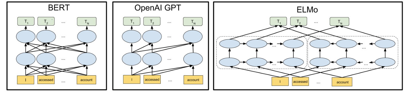comparison of pre-trained language models