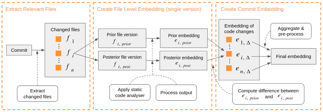 Embedding Pipeline