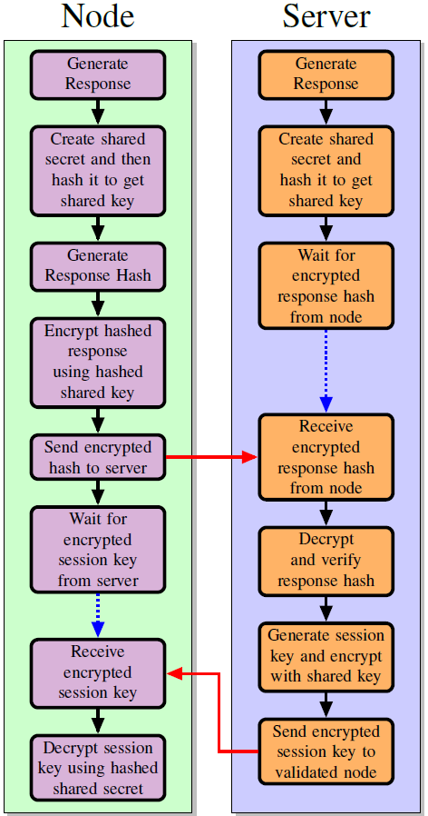Illustrated example of the steps mentioned in Algorithms 1 and 2.