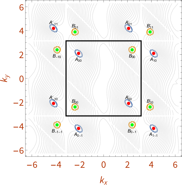 Refer to caption