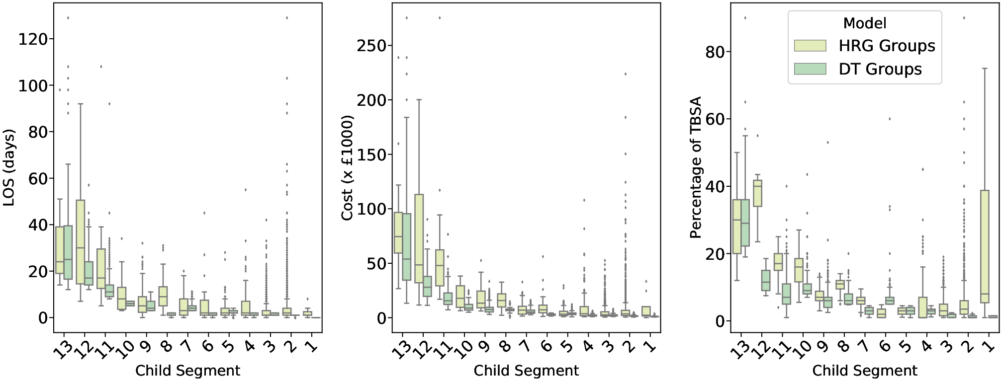 The image shows a boxplot of critical factor distribution in the HRG and DT groups.