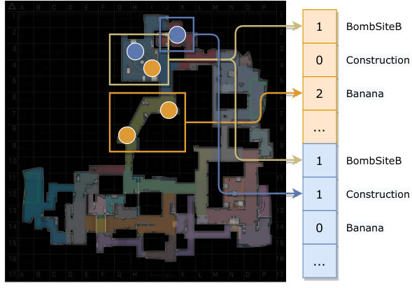 ggViz game state tokenization
