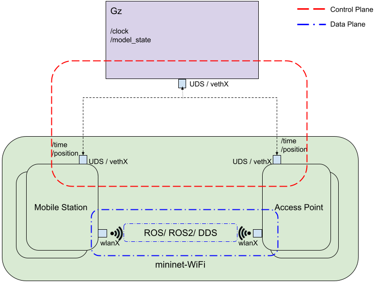 Refer to caption