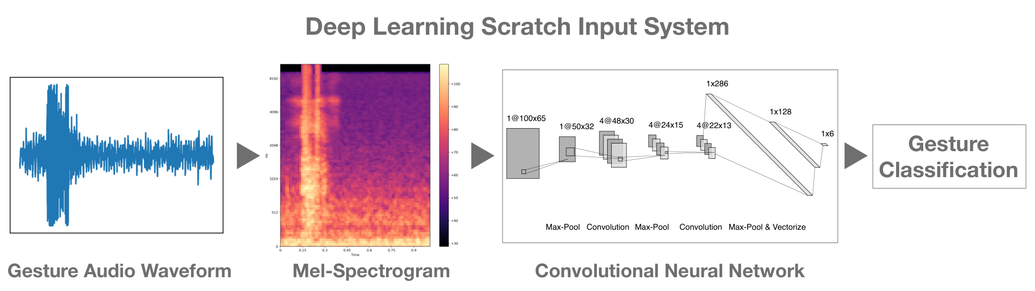 Generalized scratch input system flow diagram.