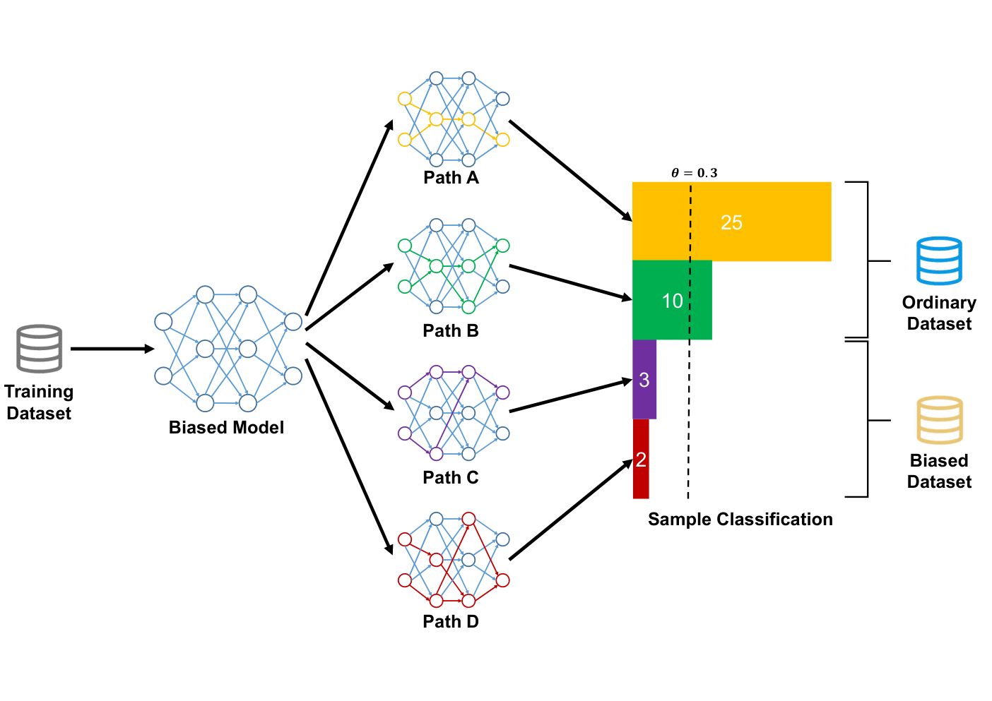 Abnormal path detection example.
