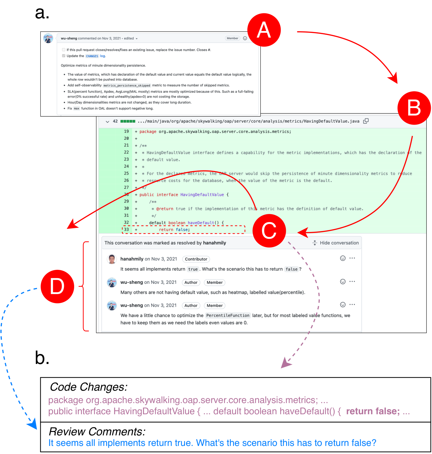 a website view of code review on GitHub with index.