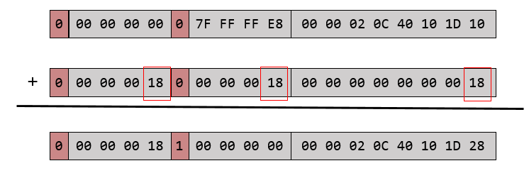 The layout of L4 Pointer..