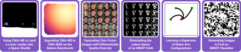 Images of six tutorials from pyribs. First is "Using CMA-ME to Land a Lunar Lander Like a Space Shuttle."
Second is "Upgrading CMA-ME to CMA-MAE on the Sphere Benchmark."
Third is "Generating Tom Cruise Images with Differentiable Quality Diversity."
Fourth is "Illuminating the Latent Space of an MNIST GAN."
Fifth is "Learning a Repertoire of Robot Arm Configurations."
Sixth is "Generating Images to Fool an MNIST Classifier."
