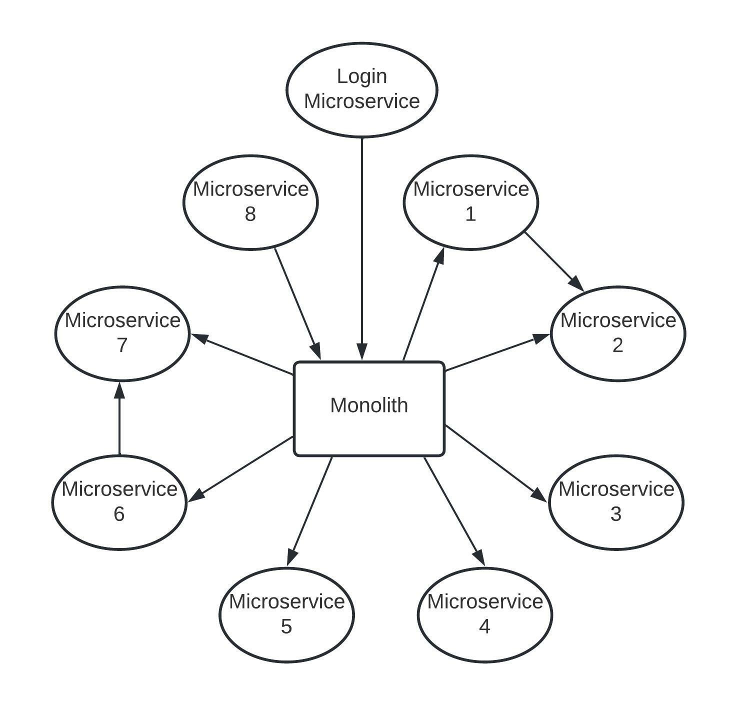 Service Call Graph for real data
