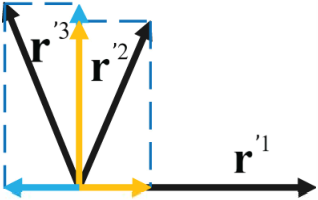 An example of the gradient conflict.