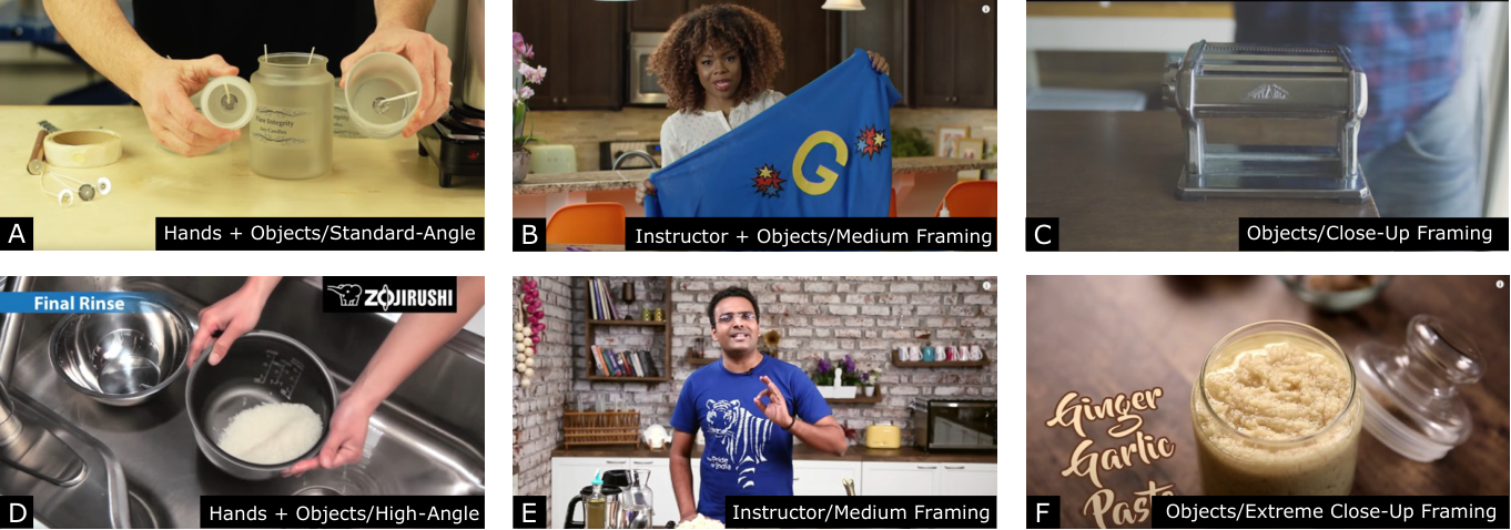This figure shows six example frames from the video analysis. (A) a hands+objects shot from the standard camera angle (B) an instructor+objects shot with medium framing (C) an object shot with close-up framing (D) a hands+objects shot with from a high camera angle (E) an instructor shot with medium framing (F) an object shot with extreme close-up framing