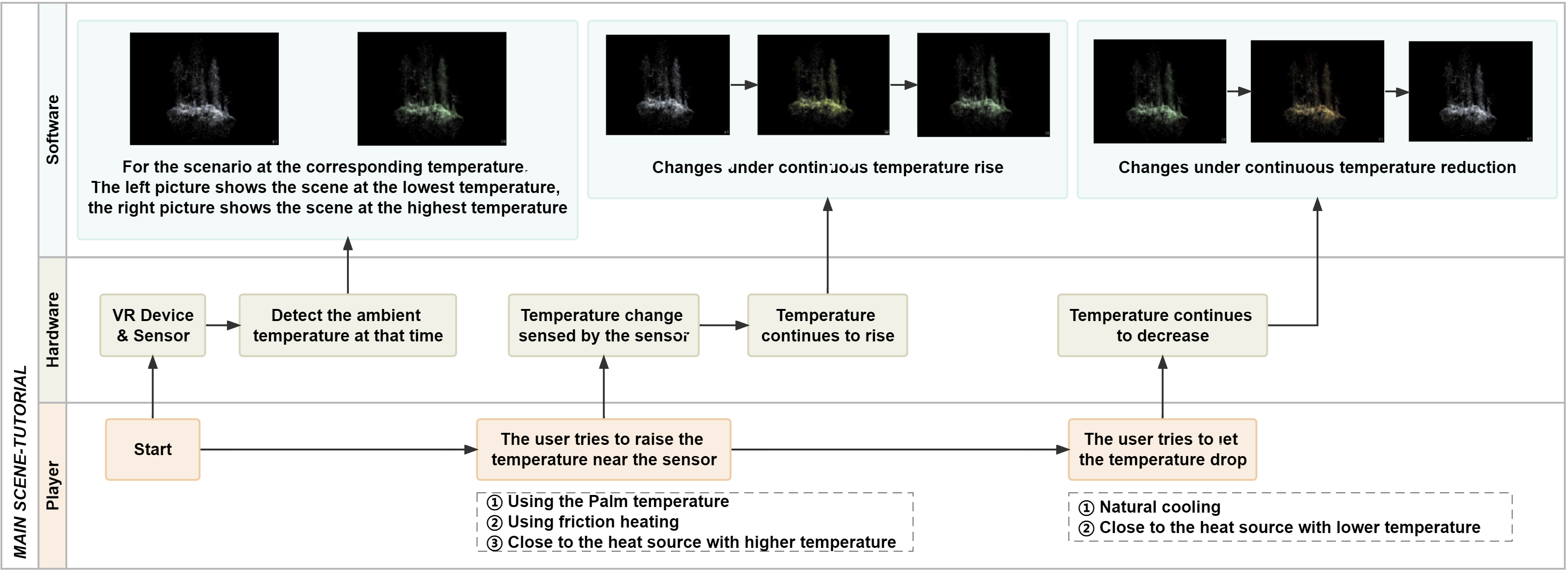 System flow diagram.
