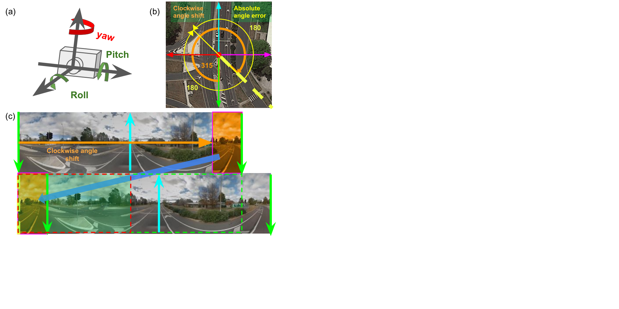 visualization of reference system