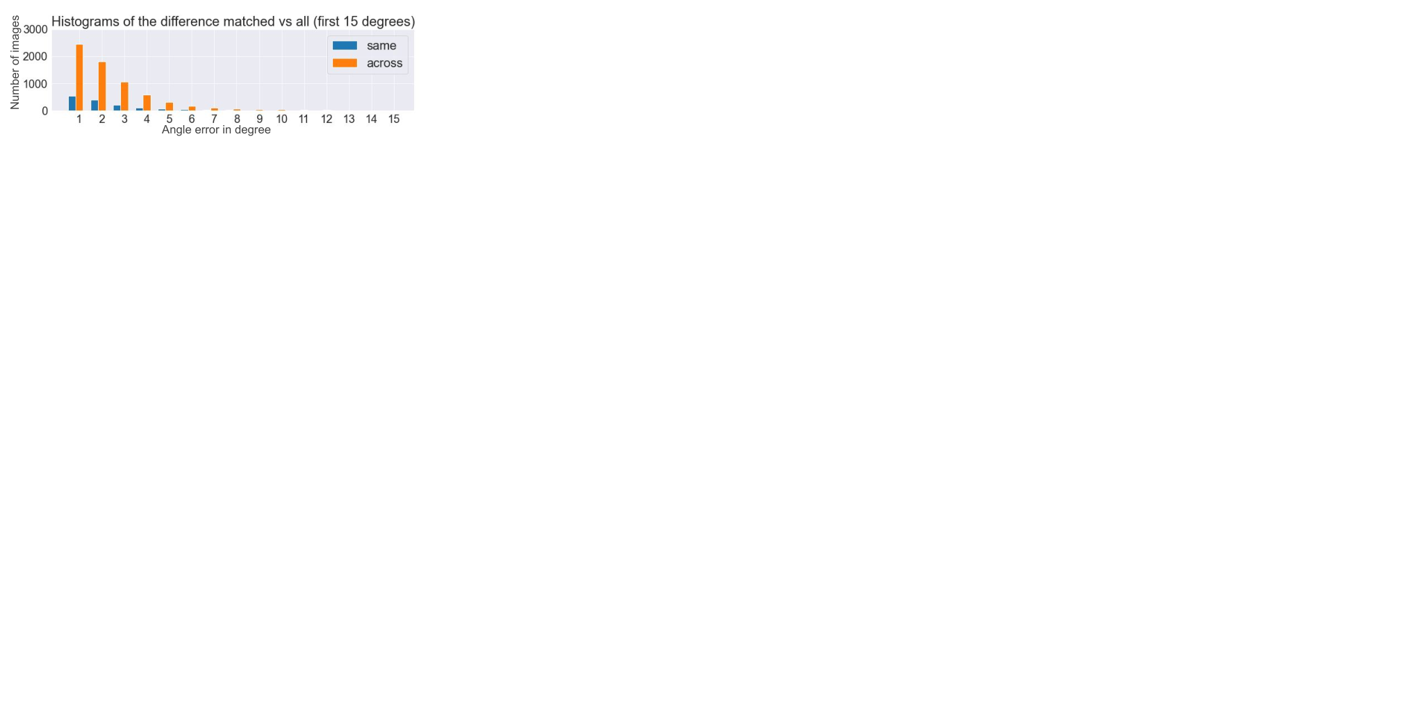 visualization of samples images