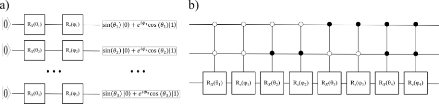 Quantum Circuits Illustrating Angle Encoding