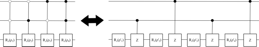 Illustrating Graycode Optimization.