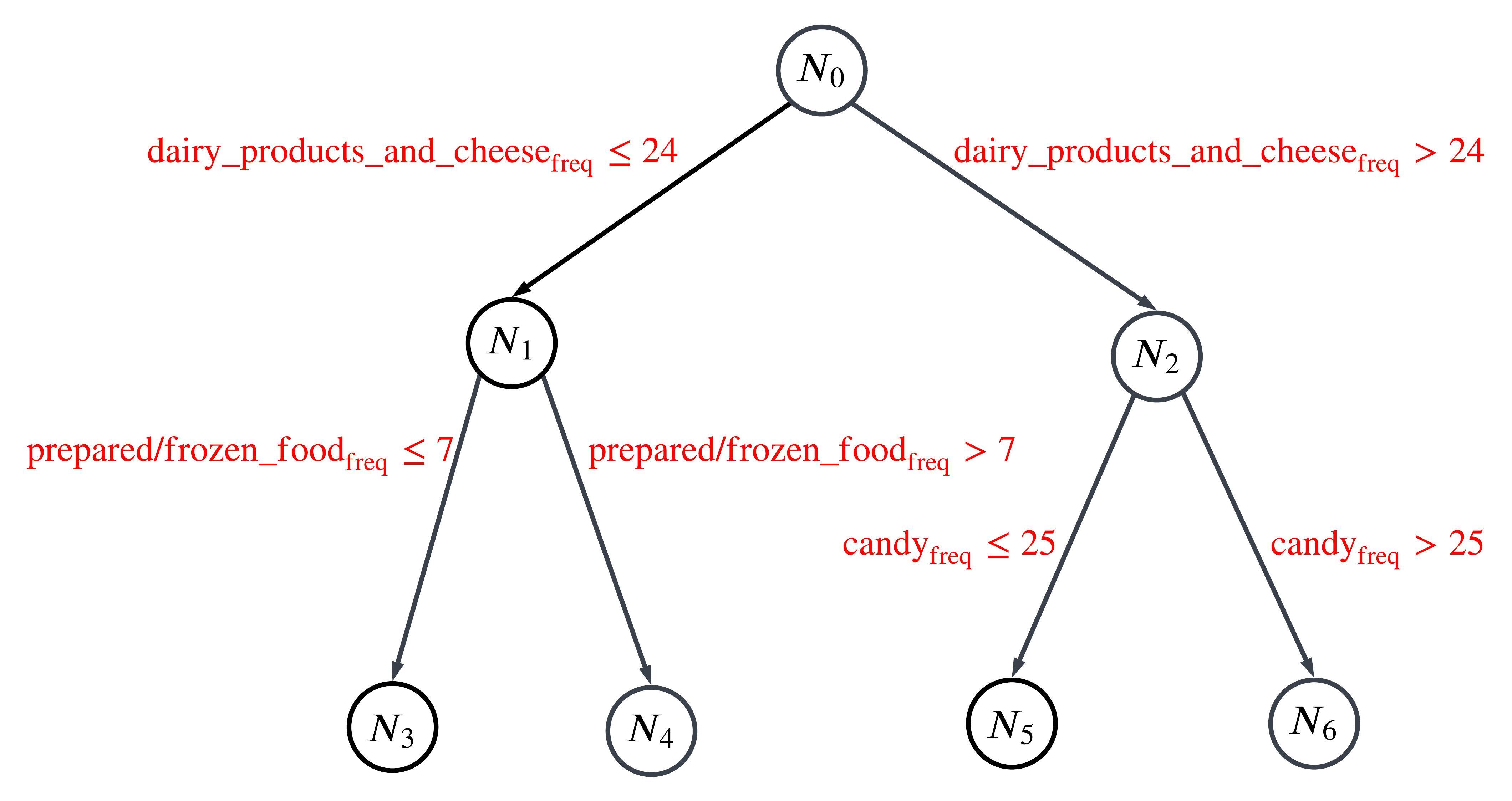 The framework of our proposed PU path fusion network.