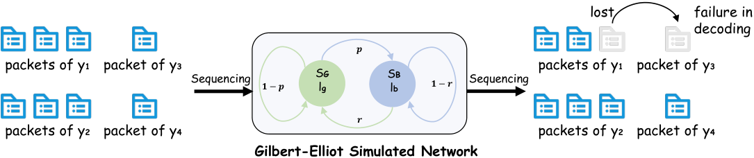fig:appendix ge simulation